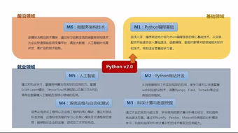 python和php的区别,Pyho和PHP的区别