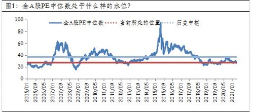 现在常说的混合股基金怎么购买呢