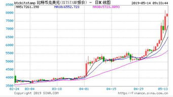 比特币今天最新实情_比特币今天最新价格是多少美元