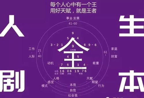 2020年流年运势沙龙活动诚邀您参加