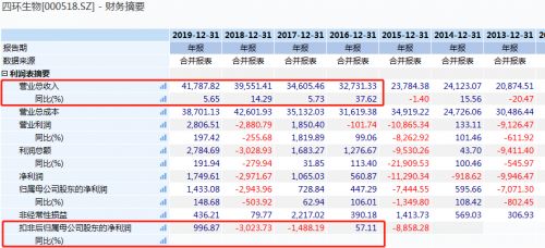 四环生物明天怎样成本6.16