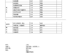 装修、建筑及室内设计合同应如何缴印花税？