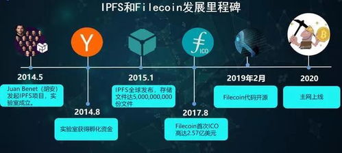  flux币挖矿收益,Flux币挖掘收益的可能性。 钱包应用