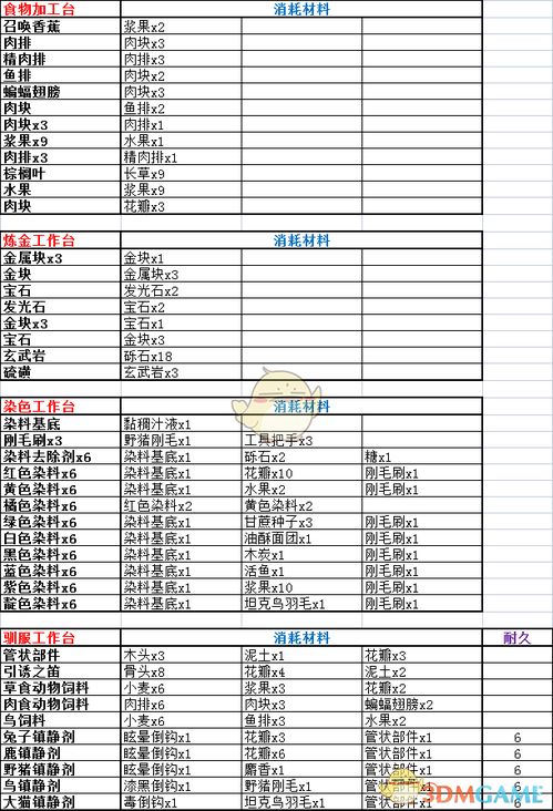 代币制设计方案 代币制设计方案 币圈生态