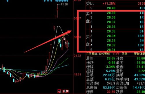 股票放阴量很大，价格却不怎么跌。是问什么原因