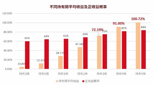 基金封闭涨跌,基金封闭涨跌：如何应对市场波动