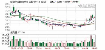 10送2股派0.25元 明日新湖中宝除权日~今天收盘6.23~明天开盘多少价钱，请盆友算一下？我有400股变成多少？