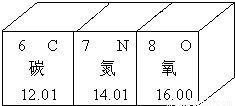 低碳生活 是指减少能源消耗.节约资源.从而减少二氧化碳排放的生活方式.下列不符合 低碳生活 的做法是 A.用篮子代替塑料袋B.经常开车上班C.使用节能灯泡D 