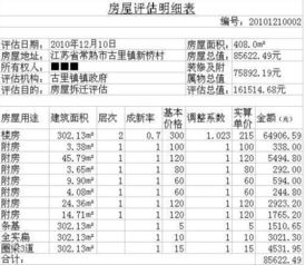 房屋拆迁是怎样评股的