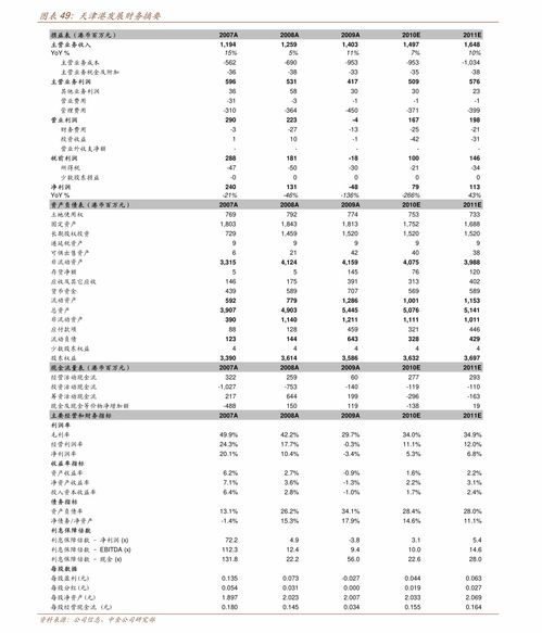 最新钻石价格表,钻石价格多少钱一克啊?