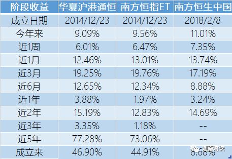 如何挑选港股指数基金,如何选择适合的港股指数基金