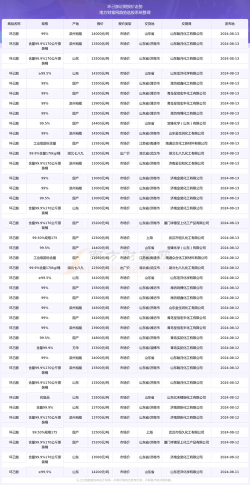 74年虎男2020年运势及运程每月运程?74年虎男2024运势及运程