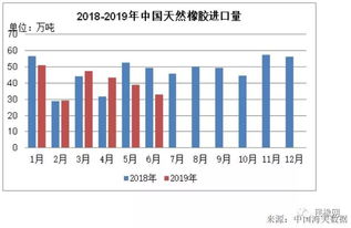 云南今年干旱对云南天然橡胶股份有限公司的收益影响会大吗