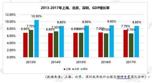 上海难道发展饱和了吗？为什么近几年发展缓慢……