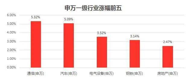 A股盘前高开，上证指数涨0.24%，华为汽车概念仍然活跃