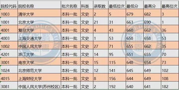 2019过线分数超100以上的考生,如何报考才能一分都不浪费