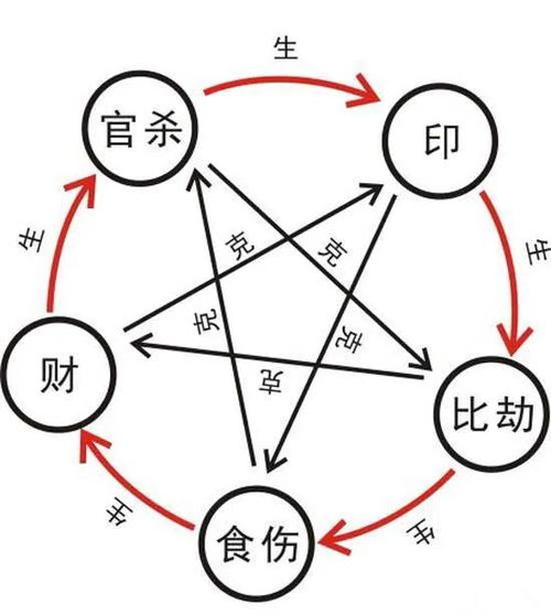 三大千古名师之一 童年寄人篱下,发奋勤学,19岁逆袭 朱熹八字命理分析