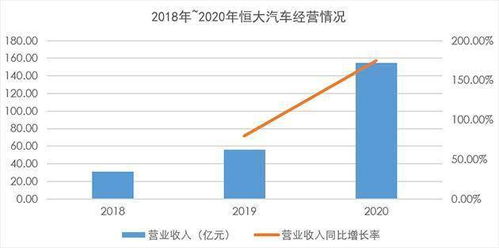 苏宁持有恒大汽车多少股票？