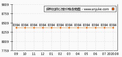 房地产龙头股票有哪些