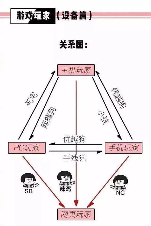 网游玩家看不起手游玩家 盘点游戏圈里的 那些事