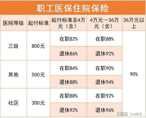 杭州城乡居民医疗保险比例,杭州医保报销新规定2023年最新