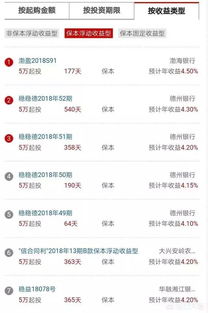 我有10万闲钱，如何理财收益大？