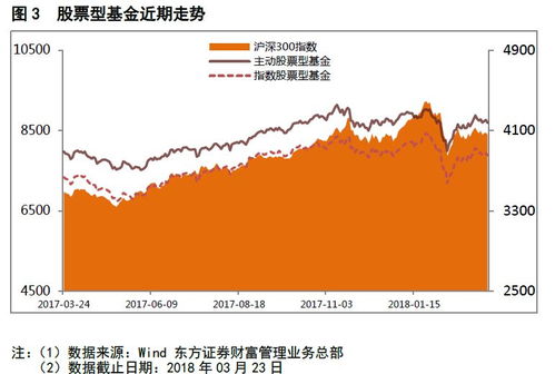 基金债券怎么看涨跌情况, 如何分析基金债券的涨跌情况