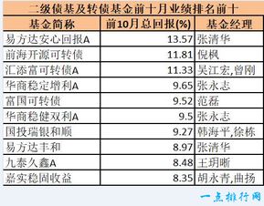 易方达安心回报a怎么这么高的收益