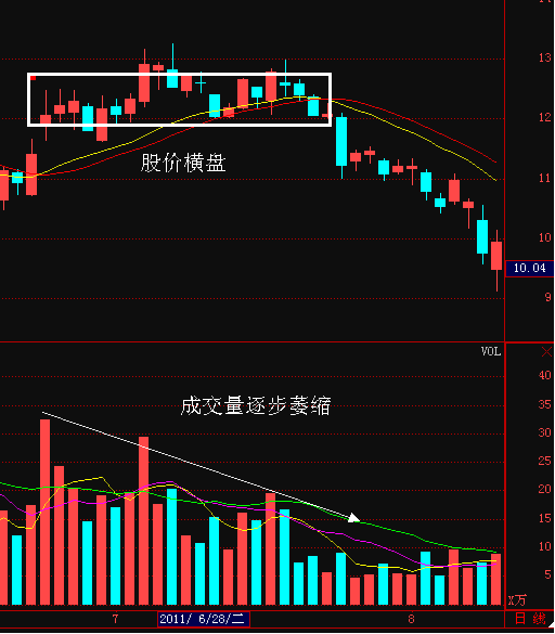 股市中成交量少，股民不应割肉这话怎么分析