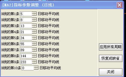 股票软件120格每分钟是什么意思