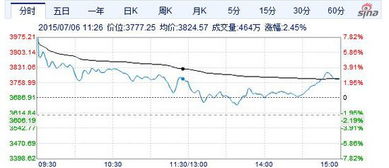 谁知道上证指数每波动一个点，上证ETF波动几个点？他们之间的关联性有多高