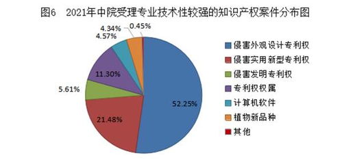 有调查发现，某地区法院今年上半年受理的各种诉讼案件比去年同期有明显上升。由此，我们可以得出如下结论（ ）。