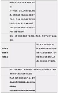 公司欠债，公司法就是保护股东法人老赖的吗？