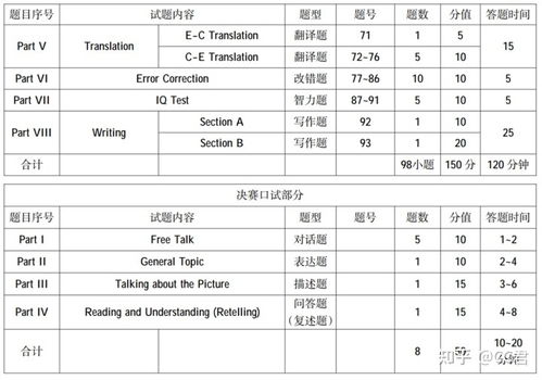 2021年全国大学生英语竞赛攻略 