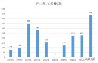 如何选择新股买进时机