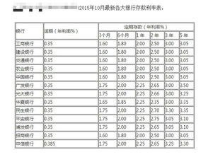 贷款年利率5怎么算利息