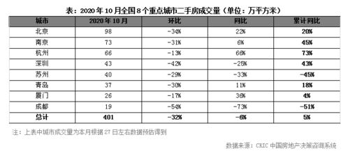 600565到10月份，保守点估计看到多少价位呢