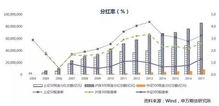 股指期货政策调整前后对比