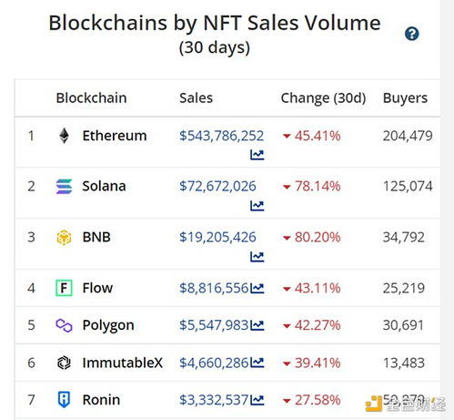 sol币链上交易量对比以太坊,SEAL币跟EOS、以太坊有什么区别？