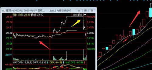 股票分析学习技巧,开始学习股票分析的基础知识