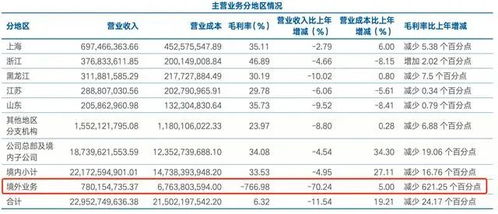 海通股票提醒设置时间,了解海通股票提醒功能