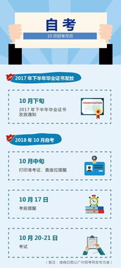 广东1月份自考时间,自考本科考试时间(图2)