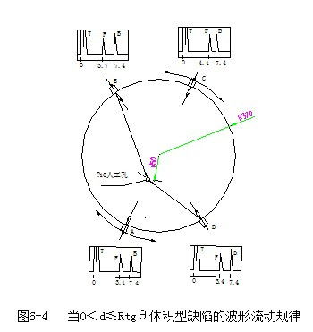 theta意思,The Basics of Thea Waves