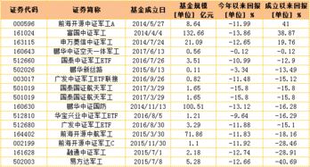 最近军工主题非常热，有相关的基金推荐的吗？