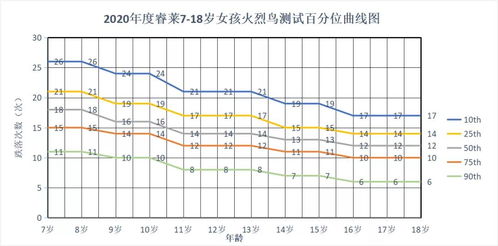 2020年睿莱体测7 18岁儿童青少年体质测评数据发布