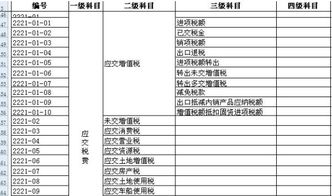 请问企业购买的税控盘和技术维护费怎么入账呢