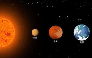 距离恒星最近的行星被发现,比地球大1600倍,上面1年只有18小时