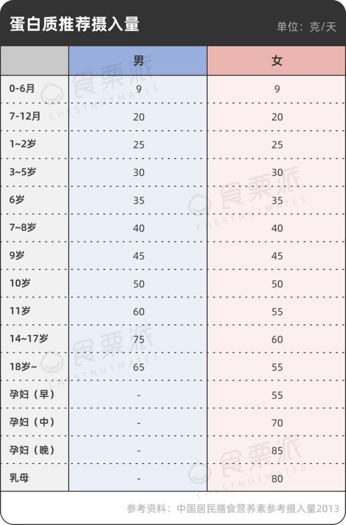 杭州男子一月吃160袋鸡胸肉致肾损伤 蛋白质 ,你也吃过量了么