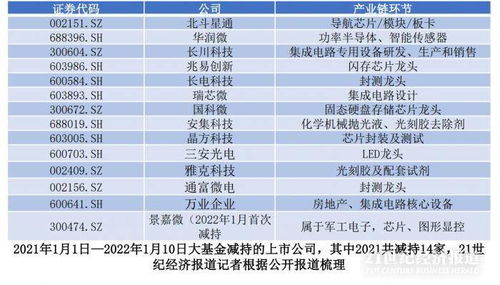 元旦基金开放吗？