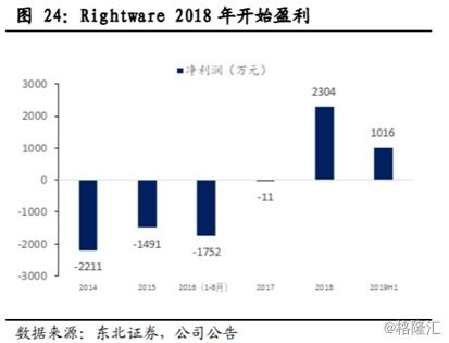 爱美客上半年净利同比增长64.66%，拟派发每股18.48元